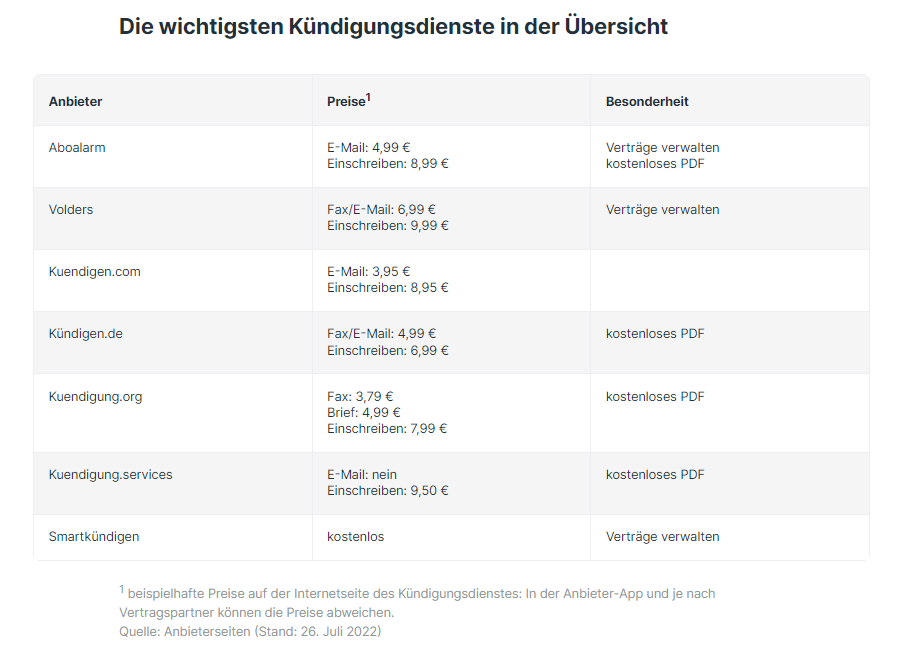 Übersicht zu Anbietern von einem Abo-Kündigungs-Service